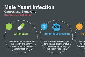 Yeast infections
