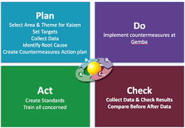 What the heck is Kaizen?